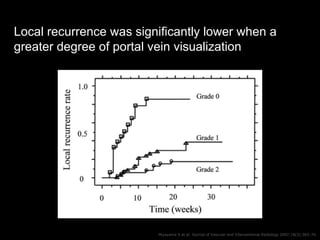 Local recurrence was significantly lower when a
greater degree of portal vein visualization
Miyayama S et al. Journal of V...