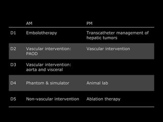 AM PM
D1 Embolotherapy Transcatheter management of
hepatic tumors
D2 Vascular intervention:
PAOD
Vascular intervention
D3 ...