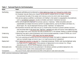 Lubarsky M, Ray CE, Funaki B. Seminars in Interventional Radiology 2009;26(4):352–7.
 