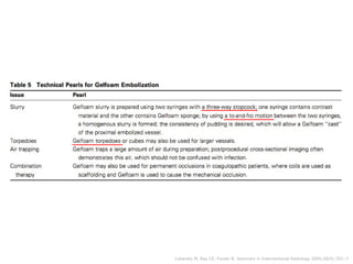 Lubarsky M, Ray CE, Funaki B. Seminars in Interventional Radiology 2009;26(4):352–7.
 