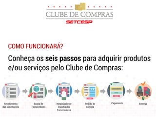 COMO FUNCIONARÁ?
Conheça os seis passos para adquirir produtos
e/ou serviços pelo Clube de Compras:
Recebimento
das Solicitações
Busca de
Fornecedores
Negociações e
Escolha dos
Fornecedores
Pedido de
Compra
Pagamento Entrega
 