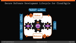 Secure Software Development Lifecycle for Cloud/Agile
Build Operate
Deﬁne
Release Release
Decision
Build
Decision
Risk
Identiﬁcation
Plan Security
Measures
Secure
Development
Security
Testing
Security
Validation
Security
Response
c 2017 LogicalHacking.com. Public (CC BY-NC-ND 4.0) Page 7 of 18
 