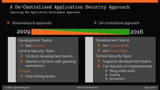 A De-Centralised Application Security Approach
Improving The Application Development Approache
Governance & approvals De-centralized approach
2009 2016
Development Teams
feel pushed
Central Security Team
Controls development teams
Spends a lot time with granting
exemptions
Danger
Only ticking boxes
Development Teams
are empowered
are responsible
Central Security Team
Supports development teams
Can focuses on improvements
filling white spots
tooling
processes
c 2017 LogicalHacking.com. Public (CC BY-NC-ND 4.0) Page 11 of 18
 