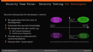 Security Team Focus: Security Testing for Developers
Security testing tools for developers, need to
Be applicable from the start of
development
Automate the security knowledge
Be integrated into dev world, e.g.,
IDE (instant feedback)
Continuous integration
Provide easy to understand fix
recommendations
Declare their “sweet spots”
security
experts
software
Developer
many cwe
and/or
technologies
only few cwe
and/or
technologies
generalist
tools for
security
Experts
specialist
tools for
security
Experts
specialist
tools for
developers
generalist
tools for
developers
https://logicalhacking.com/blog/2016/10/25/classifying-security-testing-tools/
c 2017 LogicalHacking.com. Public (CC BY-NC-ND 4.0) Page 13 of 18
 