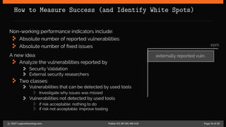 How to Measure Success (and Identify White Spots)
Non-working performance indicators include:
Absolute number of reported vulnerabilities
Absolute number of fixed issues
A new idea:
Analyze the vulnerabilities reported by
Security Validation
External security researchers
Two classes:
Vulnerabilities that can be detected by used tools
Investigate why issues was missed
Vulnerabilities not detected by used tools
if risk acceptable: nothing to do
if risk not acceptable: improve tooling
externally reported vuln.
100%
c 2017 LogicalHacking.com. Public (CC BY-NC-ND 4.0) Page 14 of 18
 