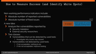 How to Measure Success (and Identify White Spots)
Non-working performance indicators include:
Absolute number of reported vulnerabilities
Absolute number of fixed issues
A new idea:
Analyze the vulnerabilities reported by
Security Validation
External security researchers
Two classes:
Vulnerabilities that can be detected by used tools
Investigate why issues was missed
Vulnerabilities not detected by used tools
if risk acceptable: nothing to do
if risk not acceptable: improve tooling
externally reported vuln.in scope
not in scope of current
security testing tools
100%
c 2017 LogicalHacking.com. Public (CC BY-NC-ND 4.0) Page 14 of 18
 
