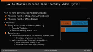 How to Measure Success (and Identify White Spots)
Non-working performance indicators include:
Absolute number of reported vulnerabilities
Absolute number of fixed issues
A new idea:
Analyze the vulnerabilities reported by
Security Validation
External security researchers
Two classes:
Vulnerabilities that can be detected by used tools
Investigate why issues was missed
Vulnerabilities not detected by used tools
if risk acceptable: nothing to do
if risk not acceptable: improve tooling
externally reported vuln.in scope
not in scope of current
security testing tools
100%
c 2017 LogicalHacking.com. Public (CC BY-NC-ND 4.0) Page 14 of 18
 