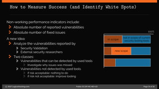 How to Measure Success (and Identify White Spots)
Non-working performance indicators include:
Absolute number of reported vulnerabilities
Absolute number of fixed issues
A new idea:
Analyze the vulnerabilities reported by
Security Validation
External security researchers
Two classes:
Vulnerabilities that can be detected by used tools
Investigate why issues was missed
Vulnerabilities not detected by used tools
if risk acceptable: nothing to do
if risk not acceptable: improve tooling
externally reported vuln.in scope
not in scope of current
security testing tools
not acceptable
risk
new scope
100%
c 2017 LogicalHacking.com. Public (CC BY-NC-ND 4.0) Page 14 of 18
 