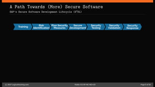 A Path Towards (More) Secure Software
SAP’s Secure Software Development Lifecycle (S2DL)
Training
Risk
Identiﬁcation
Plan Security
Measures
Secure
Development
Security
Testing
Security
Validation
Security
Response
c 2017 LogicalHacking.com. Public (CC BY-NC-ND 4.0) Page 6 of 18
 