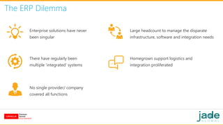 The ERP Dilemma
Enterprise solutions have never
been singular
There have regularly been
multiple ‘integrated’ systems
No single provider/ company
covered all functions
Homegrown support logistics and
integration proliferated
Large headcount to manage the disparate
infrastructure, software and integration needs
 