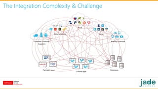 The Integration Complexity & Challenge
 