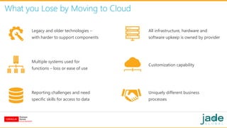 What you Lose by Moving to Cloud
Legacy and older technologies –
with harder to support components
Multiple systems used for
functions – loss or ease of use
Reporting challenges and need
specific skills for access to data
Customization capability
All infrastructure, hardware and
software upkeep is owned by provider
Uniquely different business
processes
 