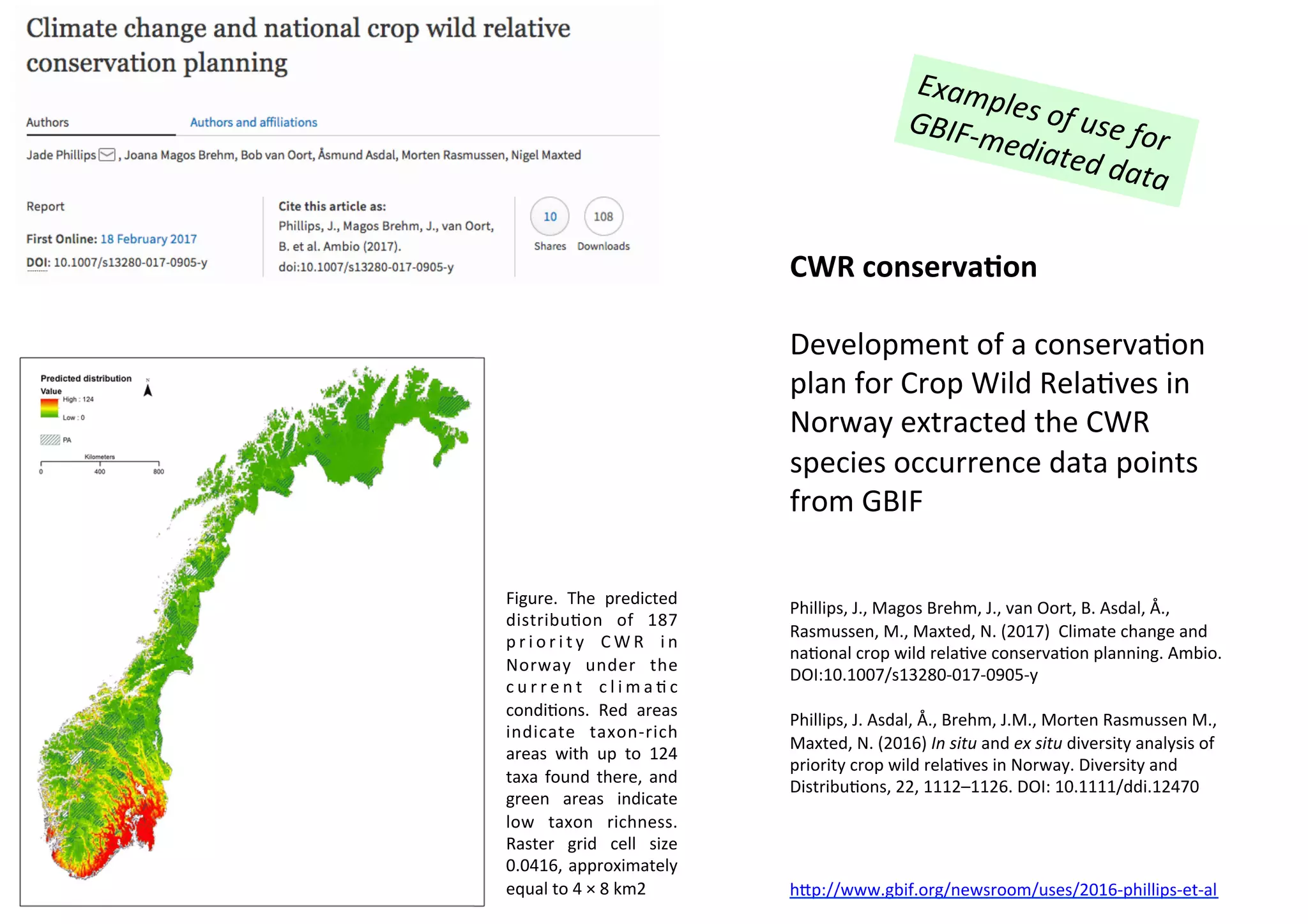 Figure.	 The	 predicted	
distribu9on	 of	 187	
p r i o r i t y	 C W R	 i n	
Norway	 under	 the	
c u r r e n t	 c l i m a 9 c	
condi9ons.	 Red	 areas	
indicate	 taxon-rich	
areas	 with	 up	 to	 124	
taxa	found	there,	and	
green	 areas	 indicate	
low	 taxon	 richness.	
Raster	 grid	 cell	 size	
0.0416,	approximately	
equal	to	4	×	8	km2	
CWR	conservaAon	
	
Development	of	a	conserva9on	
plan	for	Crop	Wild	Rela9ves	in	
Norway	extracted	the	CWR	
species	occurrence	data	points	
from	GBIF	
	
	
Phillips,	J.,	Magos	Brehm,	J.,	van	Oort,	B.	Asdal,	Å.,	
Rasmussen,	M.,	Maxted,	N.	(2017)		Climate	change	and	
na9onal	crop	wild	rela9ve	conserva9on	planning.	Ambio.	
DOI:10.1007/s13280-017-0905-y	
	
Phillips,	J.	Asdal,	Å.,	Brehm,	J.M.,	Morten	Rasmussen	M.,	
Maxted,	N.	(2016)	In	situ	and	ex	situ	diversity	analysis	of	
priority	crop	wild	rela9ves	in	Norway.	Diversity	and	
Distribu9ons,	22,	1112–1126.	DOI:	10.1111/ddi.12470	
Examples	of	use	for	
GBIF-mediated	data	
hrp://www.gbif.org/newsroom/uses/2016-phillips-et-al		
 