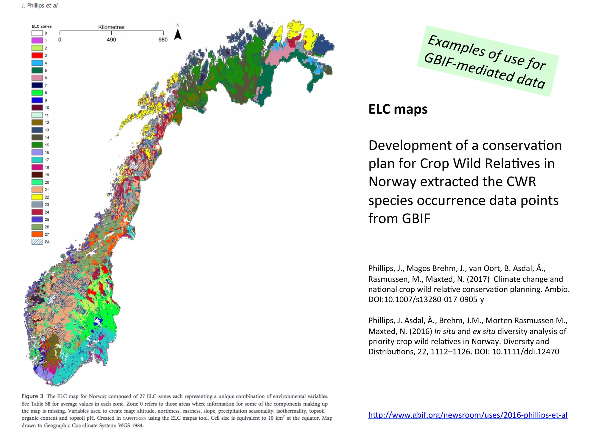 ELC	maps	
	
Development	of	a	conserva9on	
plan	for	Crop	Wild	Rela9ves	in	
Norway	extracted	the	CWR	
species	occurrence	data	points	
from	GBIF	
	
	
Phillips,	J.,	Magos	Brehm,	J.,	van	Oort,	B.	Asdal,	Å.,	
Rasmussen,	M.,	Maxted,	N.	(2017)		Climate	change	and	
na9onal	crop	wild	rela9ve	conserva9on	planning.	Ambio.	
DOI:10.1007/s13280-017-0905-y	
	
Phillips,	J.	Asdal,	Å.,	Brehm,	J.M.,	Morten	Rasmussen	M.,	
Maxted,	N.	(2016)	In	situ	and	ex	situ	diversity	analysis	of	
priority	crop	wild	rela9ves	in	Norway.	Diversity	and	
Distribu9ons,	22,	1112–1126.	DOI:	10.1111/ddi.12470	
Examples	of	use	for	
GBIF-mediated	data	
hrp://www.gbif.org/newsroom/uses/2016-phillips-et-al		
 