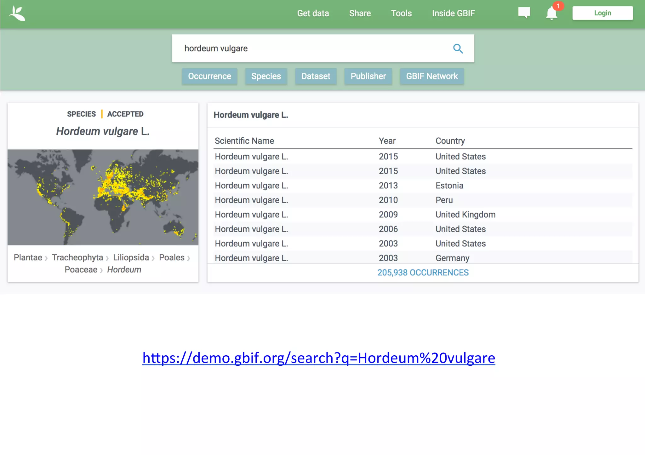 hrps://demo.gbif.org/search?q=Hordeum%20vulgare		
 