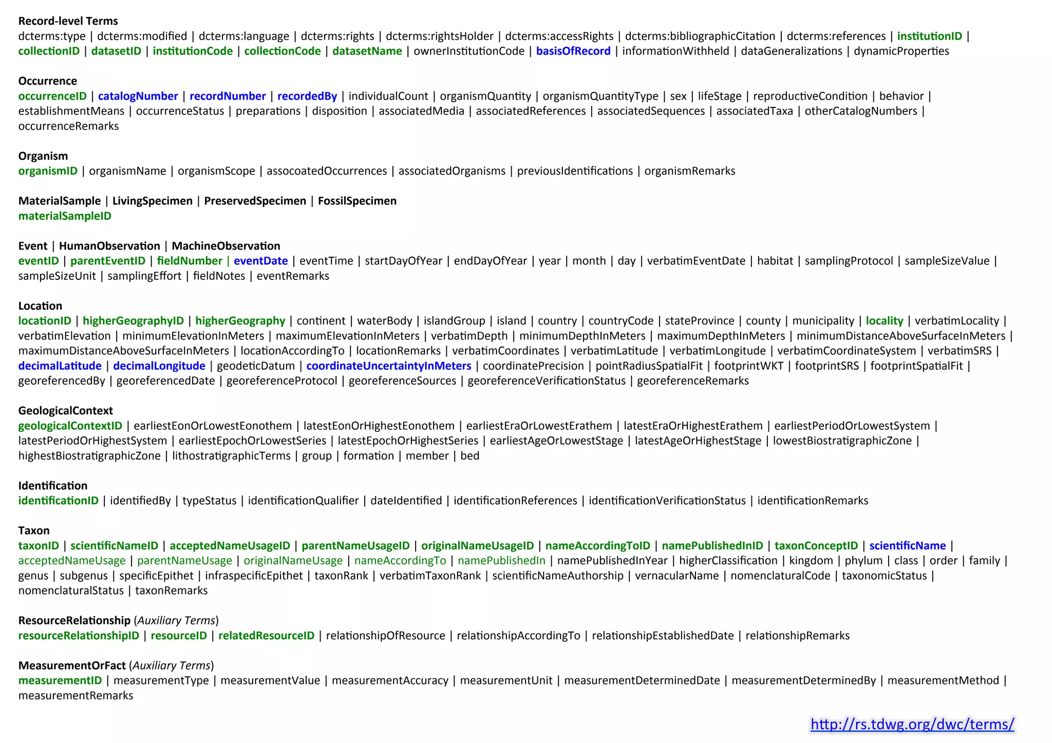hrp://rs.tdwg.org/dwc/terms/		
Record-level	Terms	
dcterms:type	|	dcterms:modiﬁed	|	dcterms:language	|	dcterms:rights	|	dcterms:rightsHolder	|	dcterms:accessRights	|	dcterms:bibliographicCita9on	|	dcterms:references	|	insAtuAonID	|	
collecAonID	|	datasetID	|	insAtuAonCode	|	collecAonCode	|	datasetName	|	ownerIns9tu9onCode	|	basisOfRecord	|	informa9onWithheld	|	dataGeneraliza9ons	|	dynamicProper9es	
	
Occurrence	
occurrenceID	|	catalogNumber	|	recordNumber	|	recordedBy	|	individualCount	|	organismQuan9ty	|	organismQuan9tyType	|	sex	|	lifeStage	|	reproduc9veCondi9on	|	behavior	|	
establishmentMeans	|	occurrenceStatus	|	prepara9ons	|	disposi9on	|	associatedMedia	|	associatedReferences	|	associatedSequences	|	associatedTaxa	|	otherCatalogNumbers	|	
occurrenceRemarks		
	
Organism	
organismID	|	organismName	|	organismScope	|	assocoatedOccurrences	|	associatedOrganisms	|	previousIden9ﬁca9ons	|	organismRemarks	
	
MaterialSample	|	LivingSpecimen	|	PreservedSpecimen	|	FossilSpecimen	
materialSampleID	
	
Event	|	HumanObservaAon	|	MachineObservaAon	
eventID	|	parentEventID	|	ﬁeldNumber	|	eventDate	|	eventTime	|	startDayOfYear	|	endDayOfYear	|	year	|	month	|	day	|	verba9mEventDate	|	habitat	|	samplingProtocol	|	sampleSizeValue	|	
sampleSizeUnit	|	samplingEﬀort	|	ﬁeldNotes	|	eventRemarks	
	
LocaAon	
locaAonID	|	higherGeographyID	|	higherGeography	|	con9nent	|	waterBody	|	islandGroup	|	island	|	country	|	countryCode	|	stateProvince	|	county	|	municipality	|	locality	|	verba9mLocality	|	
verba9mEleva9on	|	minimumEleva9onInMeters	|	maximumEleva9onInMeters	|	verba9mDepth	|	minimumDepthInMeters	|	maximumDepthInMeters	|	minimumDistanceAboveSurfaceInMeters	|	
maximumDistanceAboveSurfaceInMeters	|	loca9onAccordingTo	|	loca9onRemarks	|	verba9mCoordinates	|	verba9mLa9tude	|	verba9mLongitude	|	verba9mCoordinateSystem	|	verba9mSRS	|	
decimalLaAtude	|	decimalLongitude	|	geode9cDatum	|	coordinateUncertaintyInMeters	|	coordinatePrecision	|	pointRadiusSpa9alFit	|	footprintWKT	|	footprintSRS	|	footprintSpa9alFit	|	
georeferencedBy	|	georeferencedDate	|	georeferenceProtocol	|	georeferenceSources	|	georeferenceVeriﬁca9onStatus	|	georeferenceRemarks	
	
GeologicalContext	
geologicalContextID	|	earliestEonOrLowestEonothem	|	latestEonOrHighestEonothem	|	earliestEraOrLowestErathem	|	latestEraOrHighestErathem	|	earliestPeriodOrLowestSystem	|	
latestPeriodOrHighestSystem	|	earliestEpochOrLowestSeries	|	latestEpochOrHighestSeries	|	earliestAgeOrLowestStage	|	latestAgeOrHighestStage	|	lowestBiostra9graphicZone	|	
highestBiostra9graphicZone	|	lithostra9graphicTerms	|	group	|	forma9on	|	member	|	bed	
	
IdenAﬁcaAon	
idenAﬁcaAonID	|	iden9ﬁedBy	|	typeStatus	|	iden9ﬁca9onQualiﬁer	|	dateIden9ﬁed	|	iden9ﬁca9onReferences	|	iden9ﬁca9onVeriﬁca9onStatus	|	iden9ﬁca9onRemarks	
	
Taxon	
taxonID	|	scienAﬁcNameID	|	acceptedNameUsageID	|	parentNameUsageID	|	originalNameUsageID	|	nameAccordingToID	|	namePublishedInID	|	taxonConceptID	|	scienAﬁcName	|	
acceptedNameUsage	|	parentNameUsage	|	originalNameUsage	|	nameAccordingTo	|	namePublishedIn	|	namePublishedInYear	|	higherClassiﬁca9on	|	kingdom	|	phylum	|	class	|	order	|	family	|	
genus	|	subgenus	|	speciﬁcEpithet	|	infraspeciﬁcEpithet	|	taxonRank	|	verba9mTaxonRank	|	scien9ﬁcNameAuthorship	|	vernacularName	|	nomenclaturalCode	|	taxonomicStatus	|	
nomenclaturalStatus	|	taxonRemarks	
	
ResourceRelaAonship	(Auxiliary	Terms)	
resourceRelaAonshipID	|	resourceID	|	relatedResourceID	|	rela9onshipOfResource	|	rela9onshipAccordingTo	|	rela9onshipEstablishedDate	|	rela9onshipRemarks	
	
MeasurementOrFact	(Auxiliary	Terms)	
measurementID	|	measurementType	|	measurementValue	|	measurementAccuracy	|	measurementUnit	|	measurementDeterminedDate	|	measurementDeterminedBy	|	measurementMethod	|	
measurementRemarks	
 