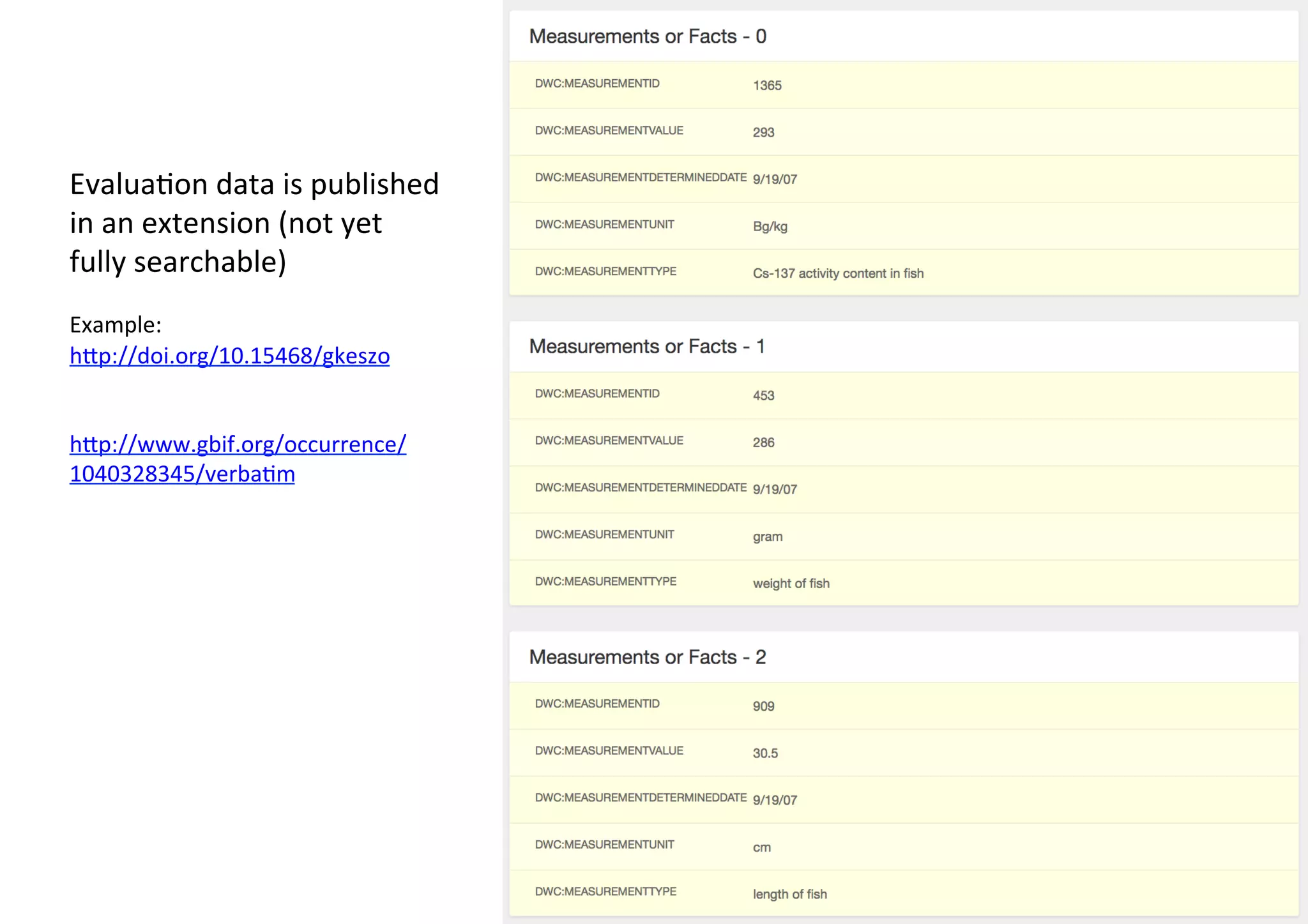 Evalua9on	data	is	published	
in	an	extension	(not	yet	
fully	searchable)	
	
Example:	
hrp://doi.org/10.15468/gkeszo		
	
	
hrp://www.gbif.org/occurrence/
1040328345/verba9m		
 