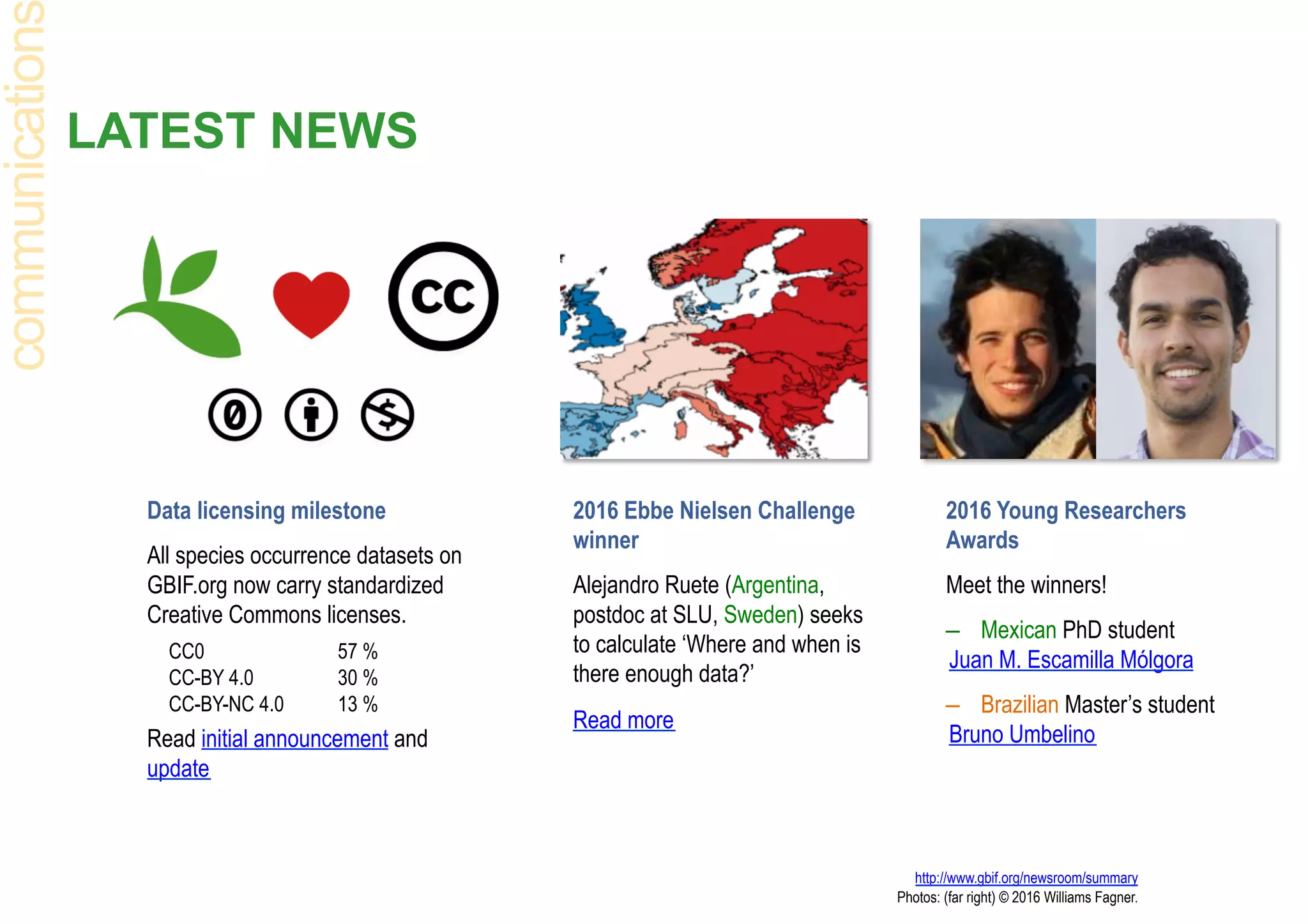 LATEST NEWS
http://www.gbif.org/newsroom/summary
Photos: (far right) © 2016 Williams Fagner.
communication
Data licensing milestone
All species occurrence datasets on
GBIF.org now carry standardized
Creative Commons licenses.
CC0 57 %
CC-BY 4.0 30 %
CC-BY-NC 4.0 13 %
Read initial announcement and
update
2016 Ebbe Nielsen Challenge
winner
Alejandro Ruete (Argentina,
postdoc at SLU, Sweden) seeks
to calculate ‘Where and when is
there enough data?’
Read more
2016 Young Researchers
Awards
Meet the winners!
–  Mexican PhD student
Juan M. Escamilla Mólgora
–  Brazilian Master’s student
Bruno Umbelino
 