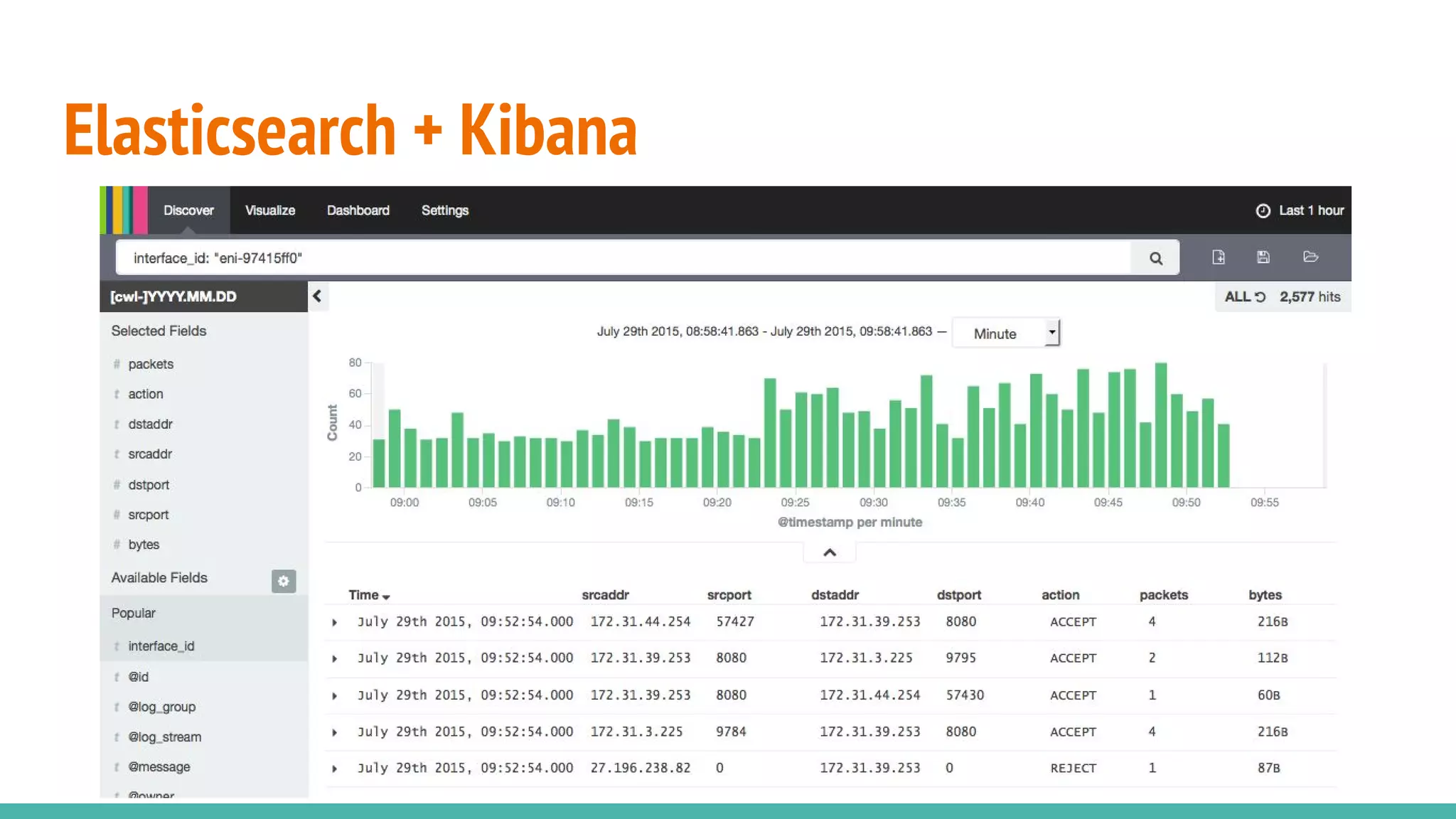 Elasticsearch + Kibana 