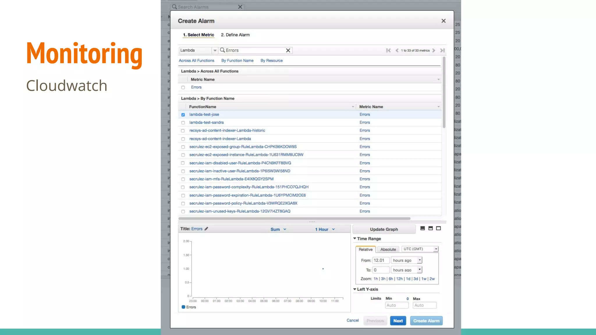 Monitoring Cloudwatch 
