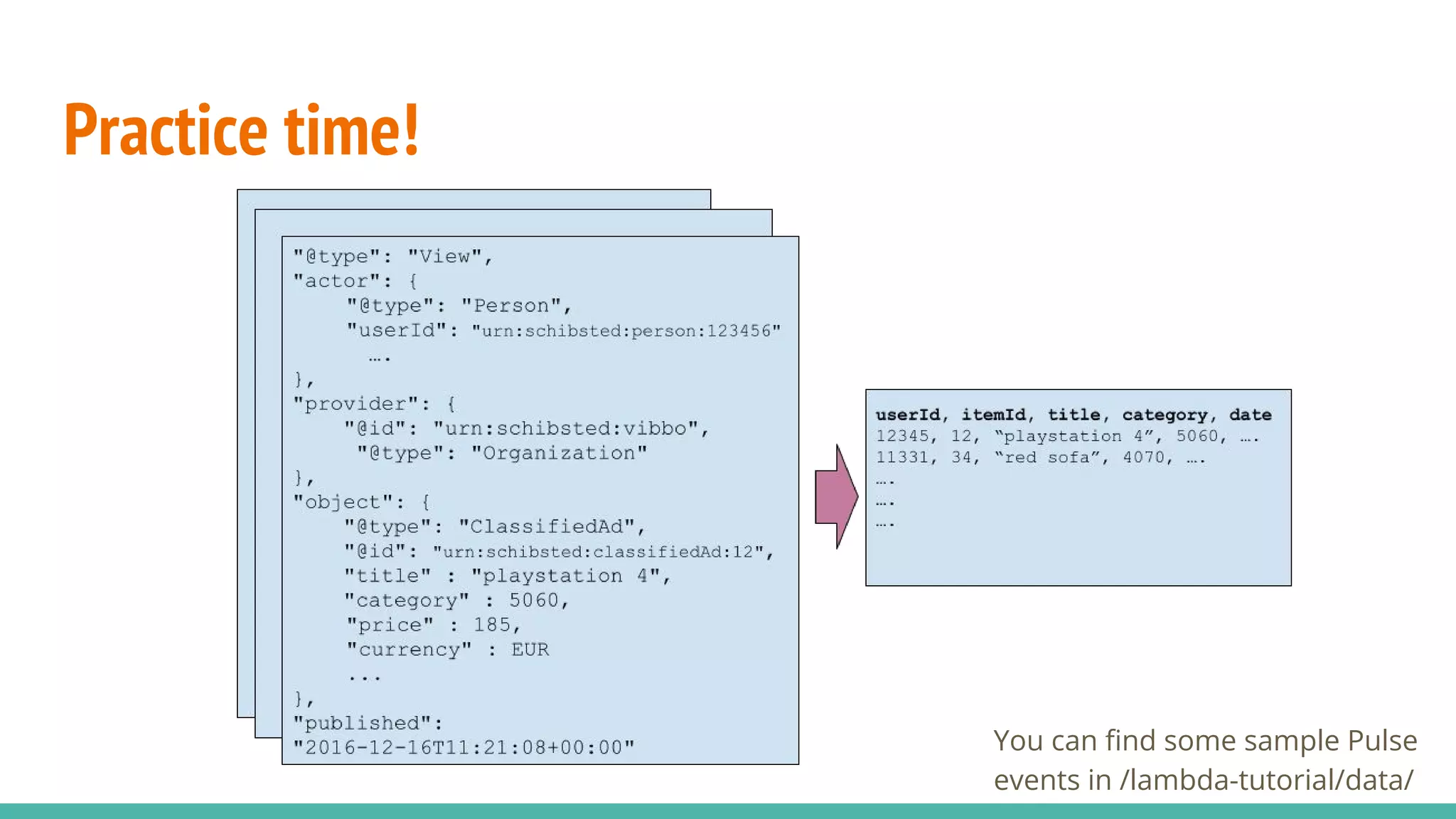 Intro to AWS Lambda | PDF