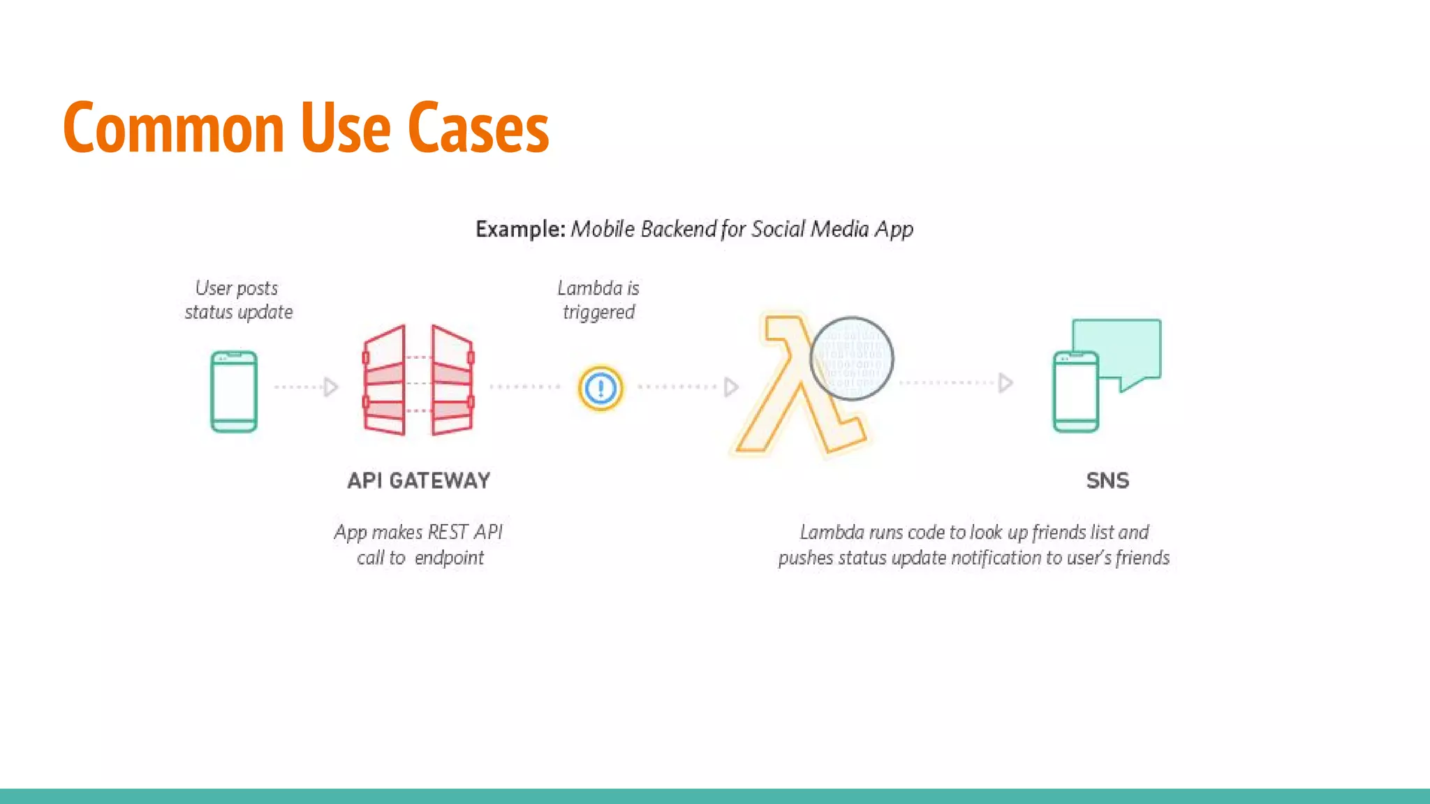 Common Use Cases 