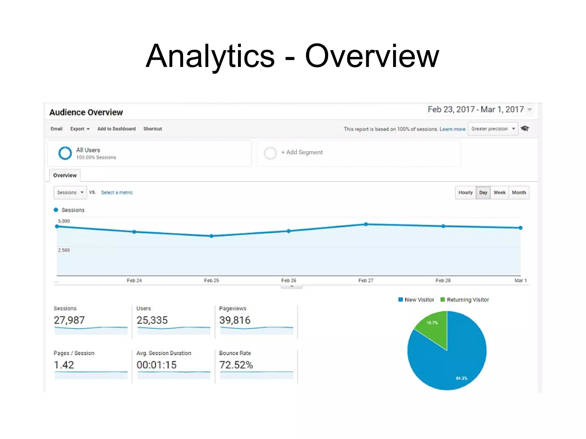 Analytics - Overview
 