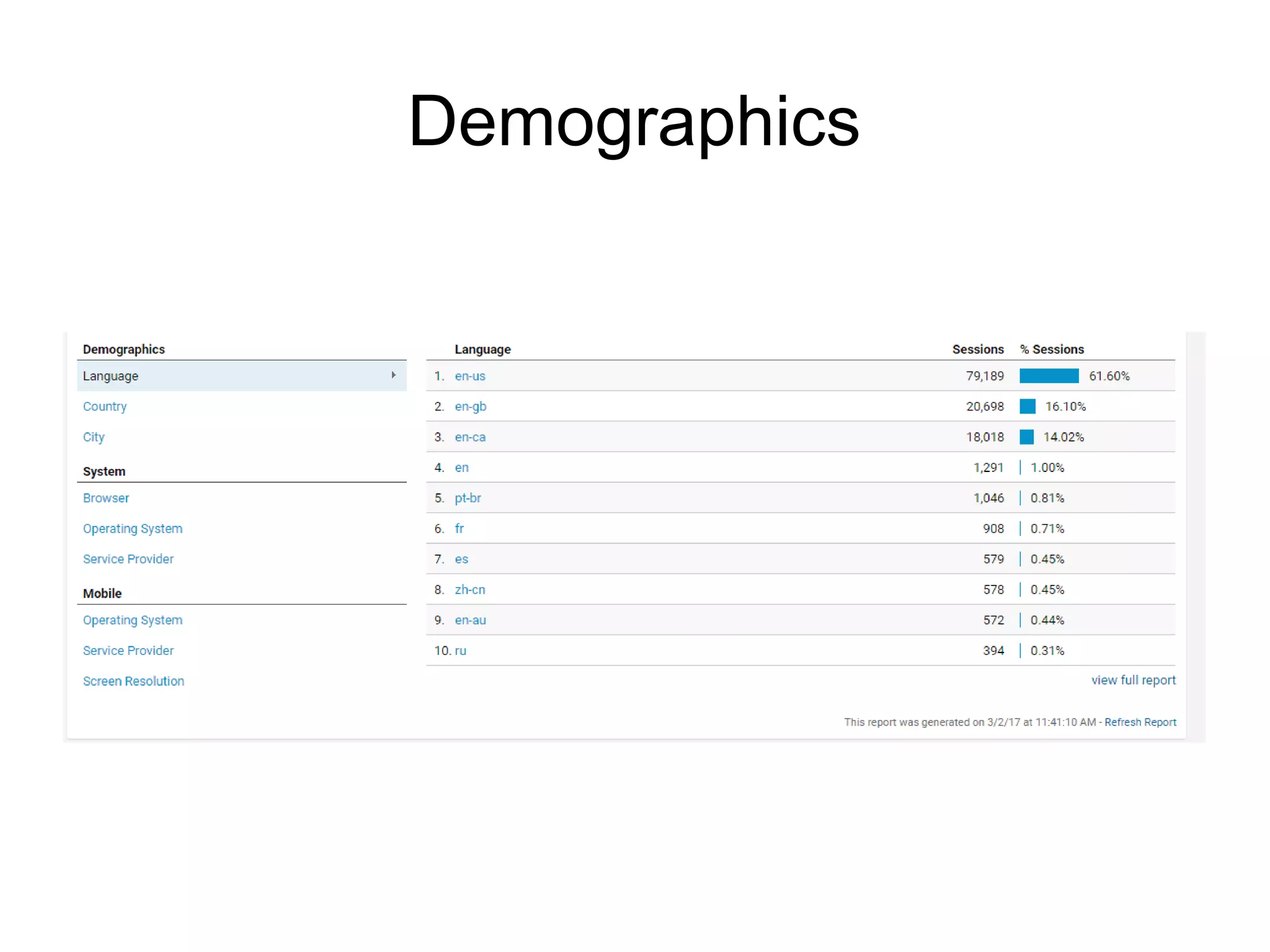 Demographics
 