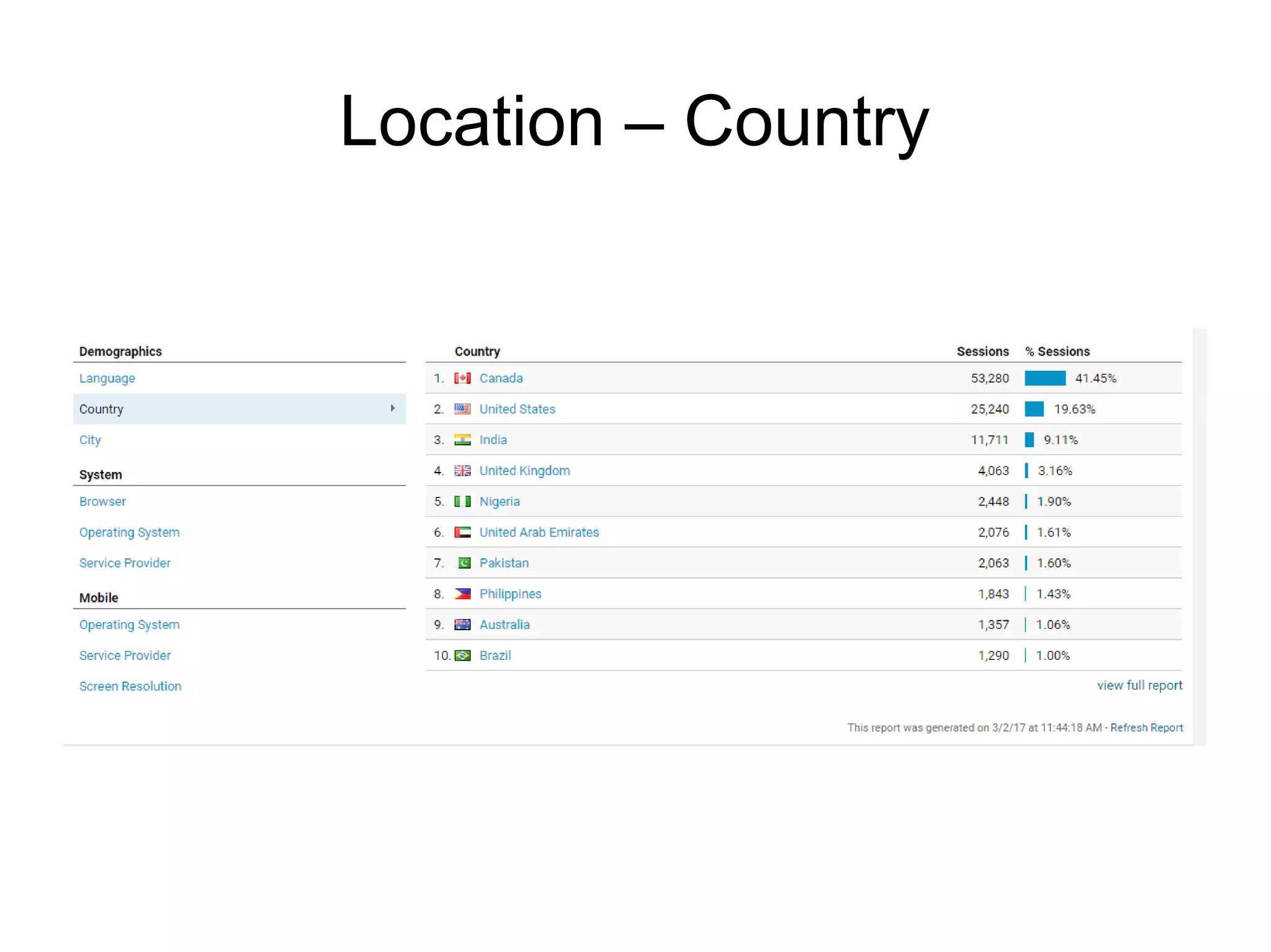 Location – Country
 
