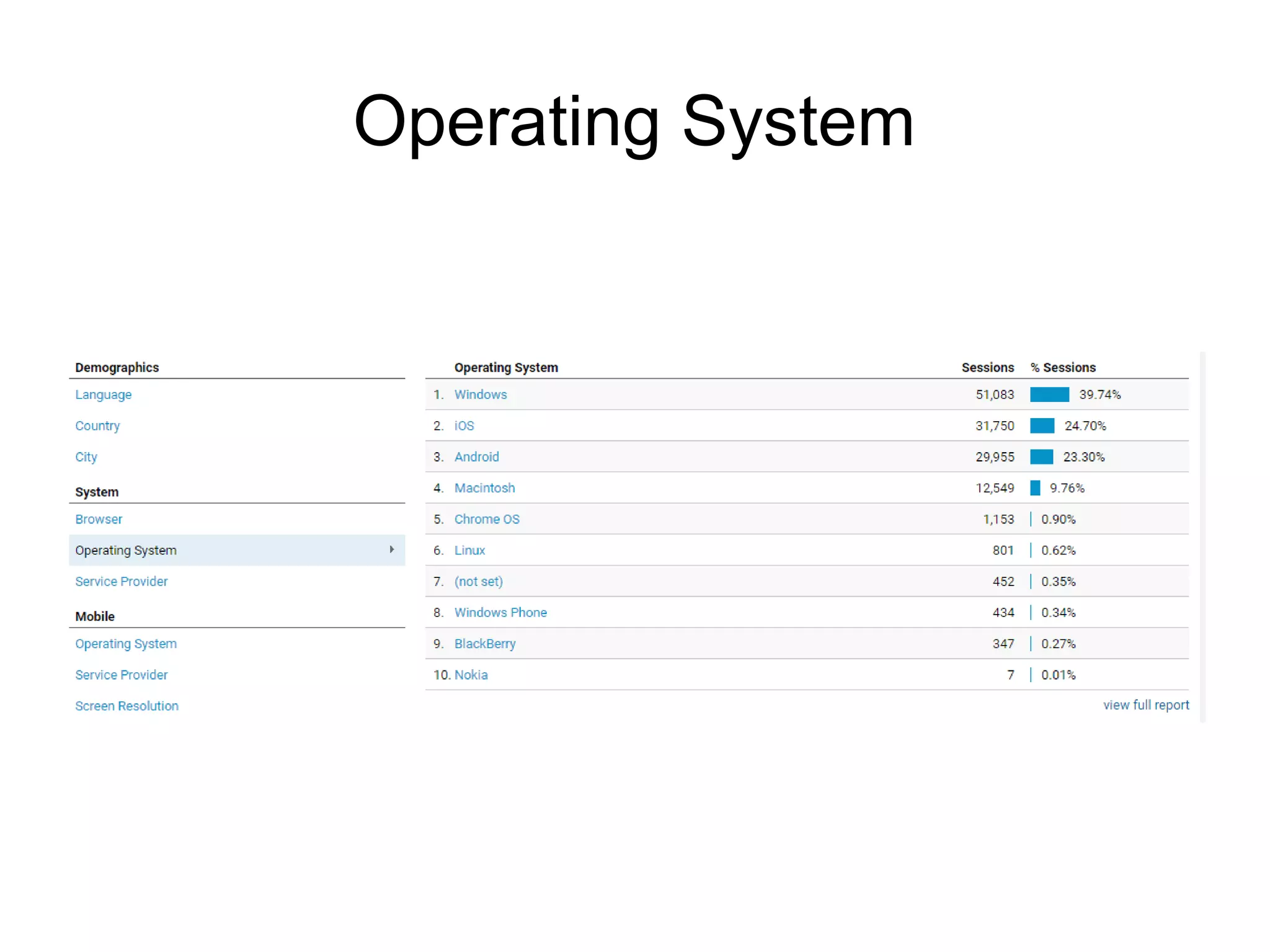 Operating System
 