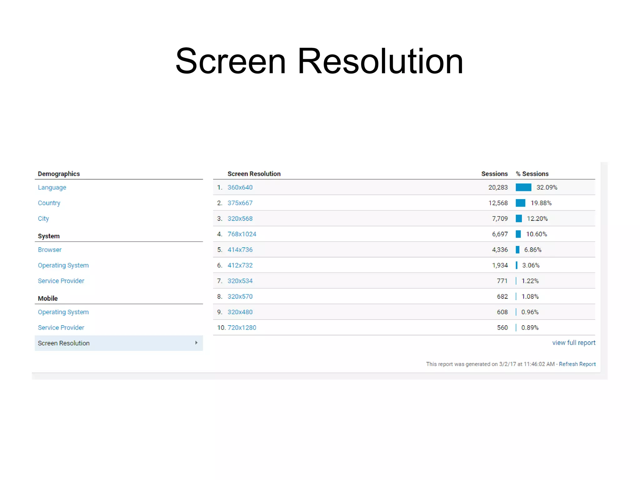 Screen Resolution
 
