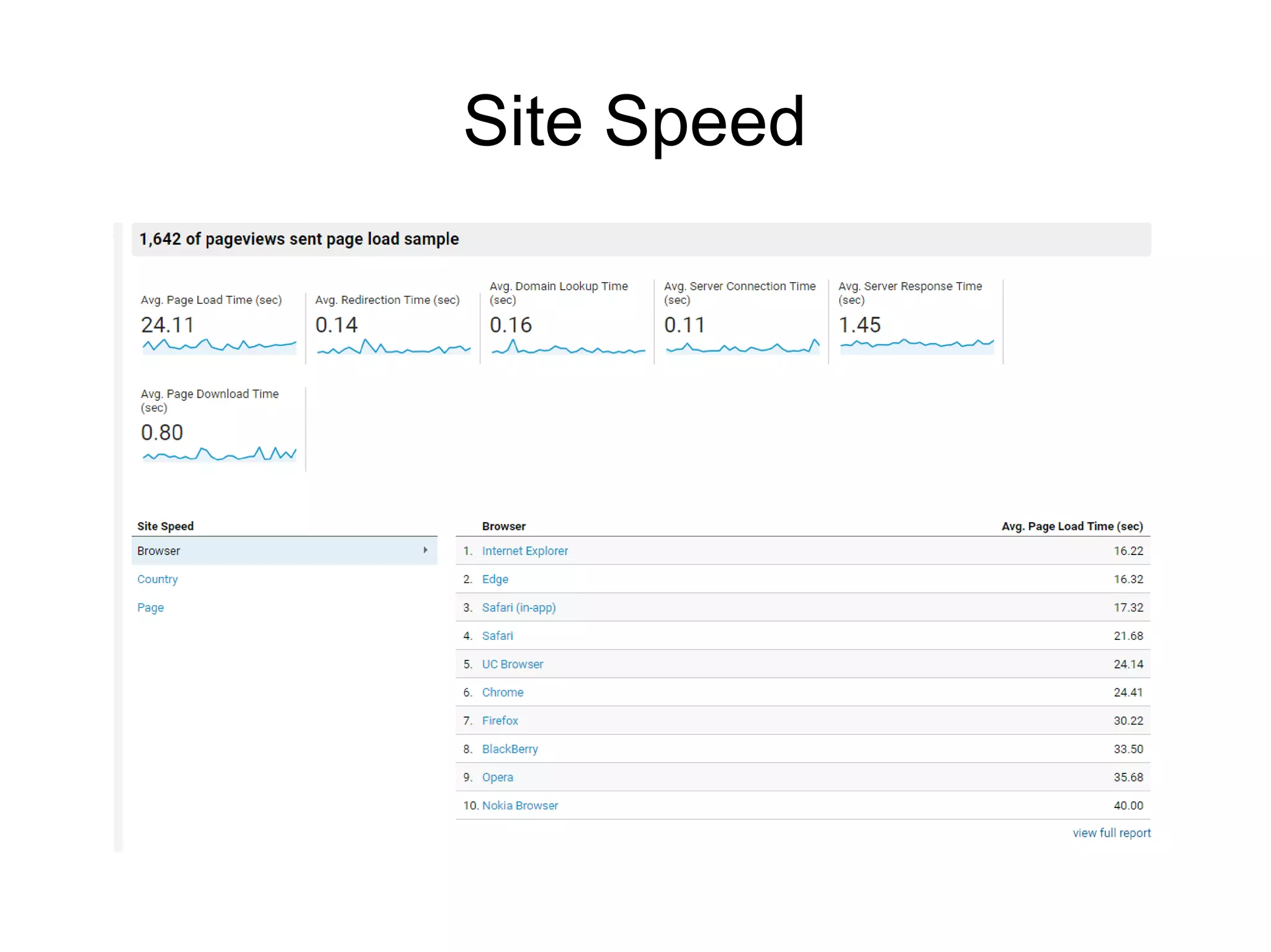 Site Speed
 