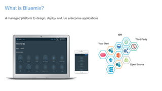 Third Party
IBM
Your Own
Open Source
What is Bluemix?
A managed platform to design, deploy and run enterprise applications
 