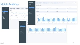 Mobile Analytics
203/23/17
 