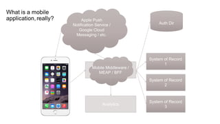 Mobile Middleware /
MEAP / BFF
Apple Push
Notification Service /
Google Cloud
Messaging / etc.
System of Record
2
System of Record
3
System of Record
1
Auth Dir
What is a mobile
application, really?
Analytics
 