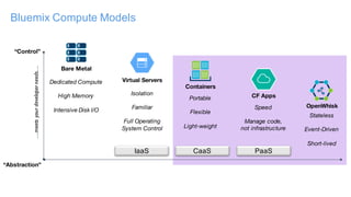 Creating Effective Mobile Applications with IBM Bluemix