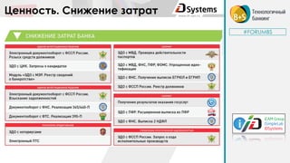 Ценность. Снижение затрат
#FORUMBS
 