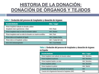HISTORIA DE LA DONACIÓN:
DONACIÓN DE ÓRGANOS Y TEJIDOS
 