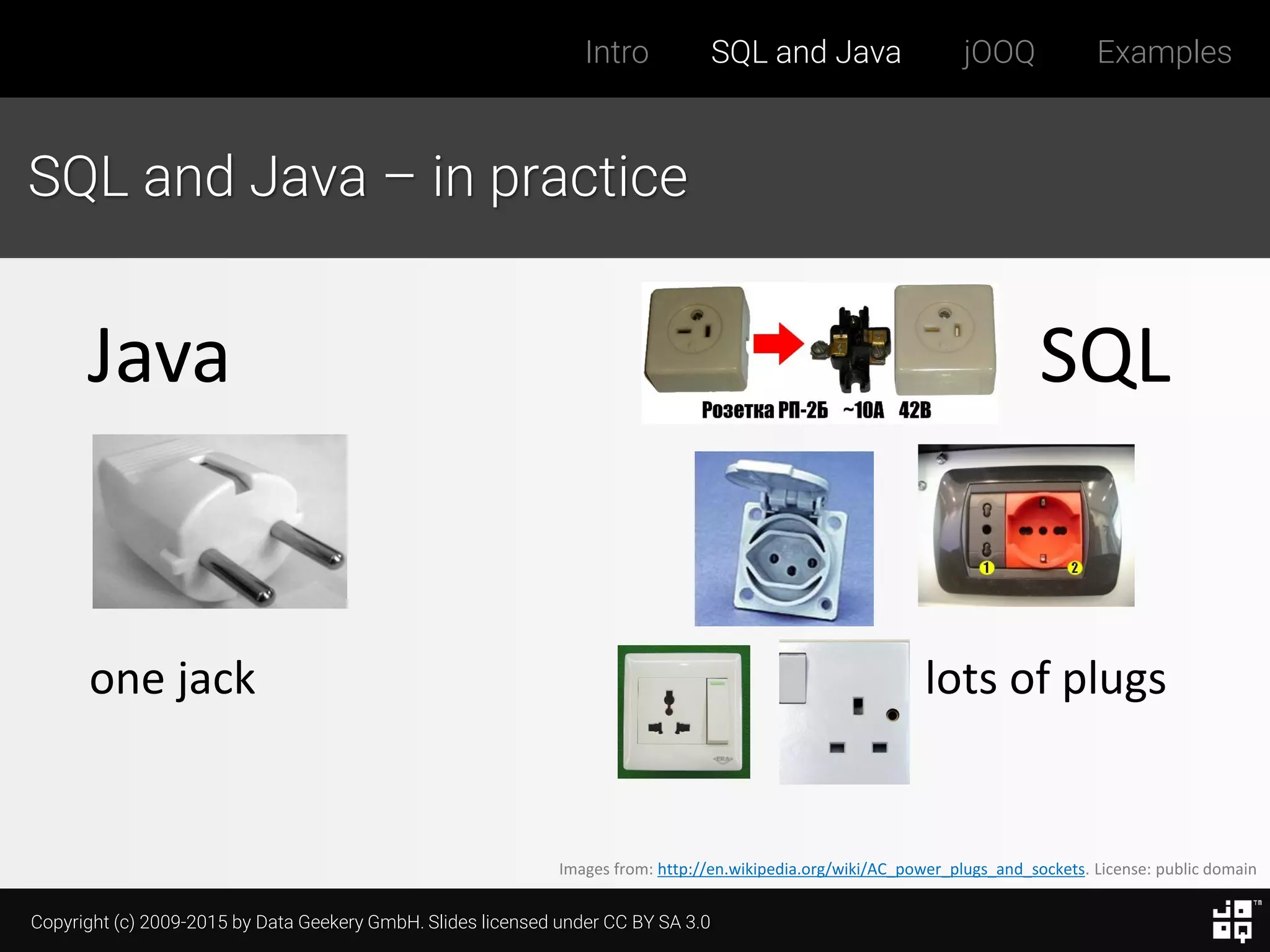 Copyright (c) 2009-2015 by Data Geekery GmbH. Slides licensed under CC BY SA 3.0
Intro SQL and Java jOOQ Examples
SQL and Java – in practice
Java SQL
Images from: http://en.wikipedia.org/wiki/AC_power_plugs_and_sockets. License: public domain
one jack lots of plugs
 