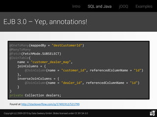 Copyright (c) 2009-2015 by Data Geekery GmbH. Slides licensed under CC BY SA 3.0
Intro SQL and Java jOOQ Examples
EJB 3.0 – Yep, annotations!
@OneToMany(mappedBy = "destCustomerId")
@ManyToMany
@Fetch(FetchMode.SUBSELECT)
@JoinTable(
name = "customer_dealer_map",
joinColumns = {
@JoinColumn(name = "customer_id", referencedColumnName = "id")
},
inverseJoinColumns = {
@JoinColumn(name = "dealer_id", referencedColumnName = "id")
}
)
private Collection dealers;
Found at http://stackoverflow.com/q/17491912/521799
 