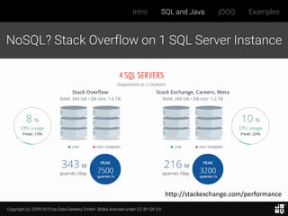 Copyright (c) 2009-2015 by Data Geekery GmbH. Slides licensed under CC BY SA 3.0
Intro SQL and Java jOOQ Examples
NoSQL? Stack Overflow on 1 SQL Server Instance
http://stackexchange.com/performance
 