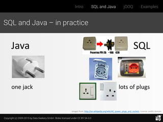 Copyright (c) 2009-2015 by Data Geekery GmbH. Slides licensed under CC BY SA 3.0
Intro SQL and Java jOOQ Examples
SQL and Java – in practice
Java SQL
Images from: http://en.wikipedia.org/wiki/AC_power_plugs_and_sockets. License: public domain
one jack lots of plugs
 