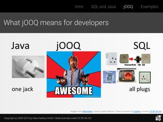 Copyright (c) 2009-2015 by Data Geekery GmbH. Slides licensed under CC BY SA 3.0
Intro SQL and Java jOOQ Examples
What jOOQ means for developers
Java SQL
one jack all plugs
jOOQ
one adaptor
Images from Wikimedia. License: public domain. Travel converter by Cephira. License: CC-BY SA 3.0
 
