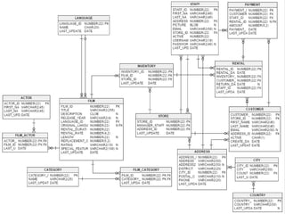 Copyright (c) 2009-2015 by Data Geekery GmbH. Slides licensed under CC BY SA 3.0
Intro SQL and Java jOOQ Examples
Examples
 