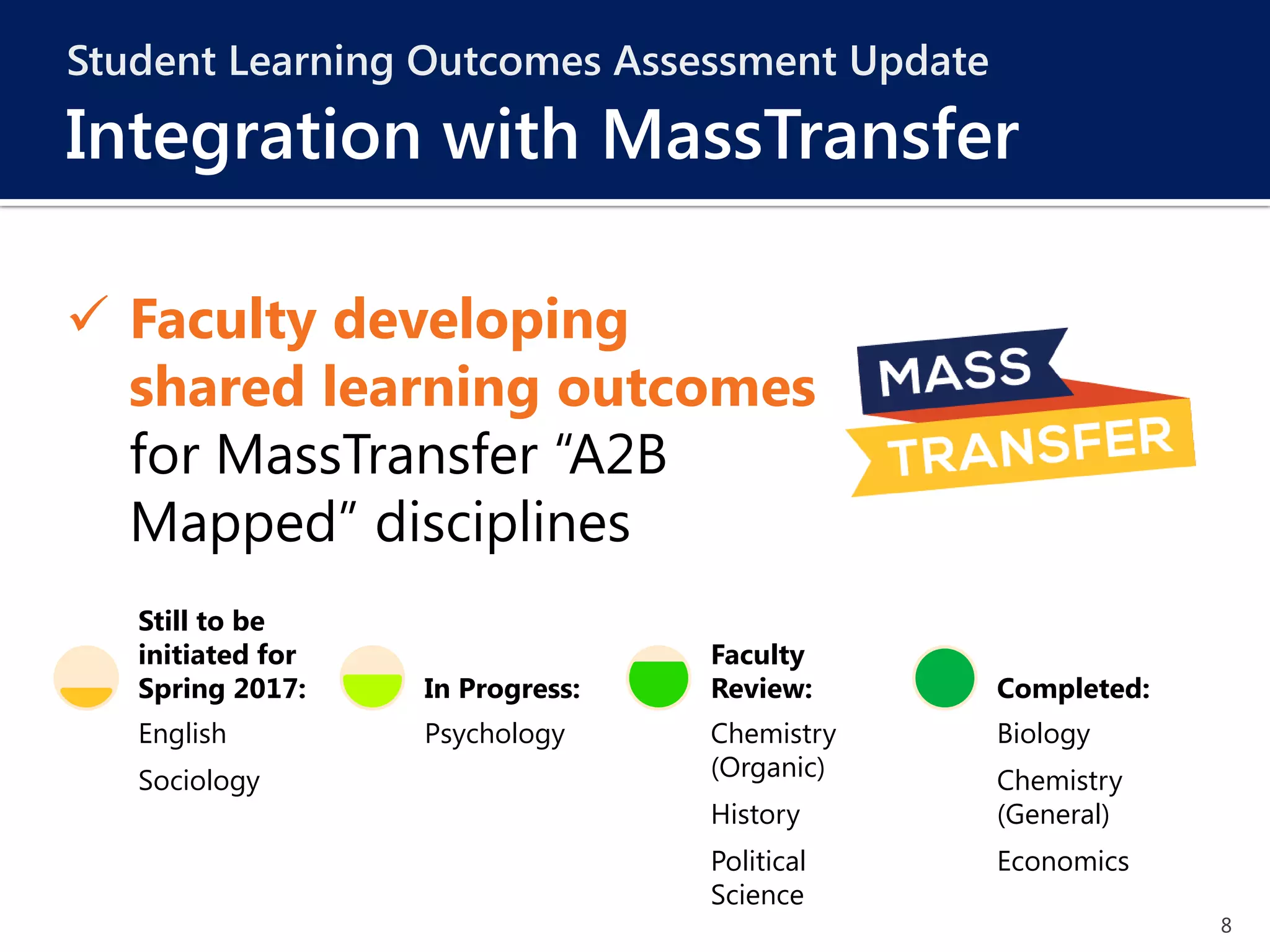 8
Student Learning Outcomes Assessment Update
Integration with MassTransfer
English
Sociology
Still to be
initiated for
Spring 2017:
Psychology
In Progress:
Chemistry
(Organic)
History
Political
Science
Faculty
Review:
Biology
Chemistry
(General)
Economics
Completed:
 Faculty developing
shared learning outcomes
for MassTransfer “A2B
Mapped” disciplines
 