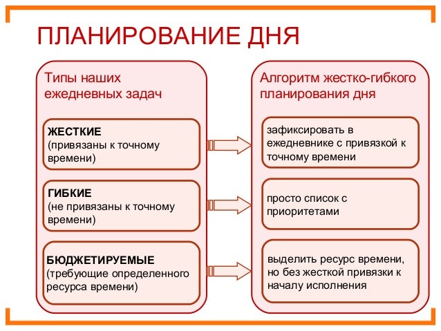 Гибкое планирование это. Гибкое планирование это