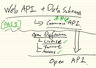 Web API t Data Schema
-¥ae
@#z] ↳
C•mm•uAP=
-
OpezDefdure¥÷÷tl
=Open HPZ
.
 