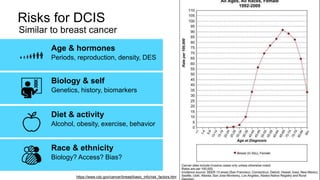 DCIS: What You Need to Know | PPTX