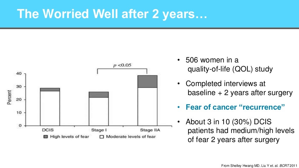 DCIS What You Need to Know