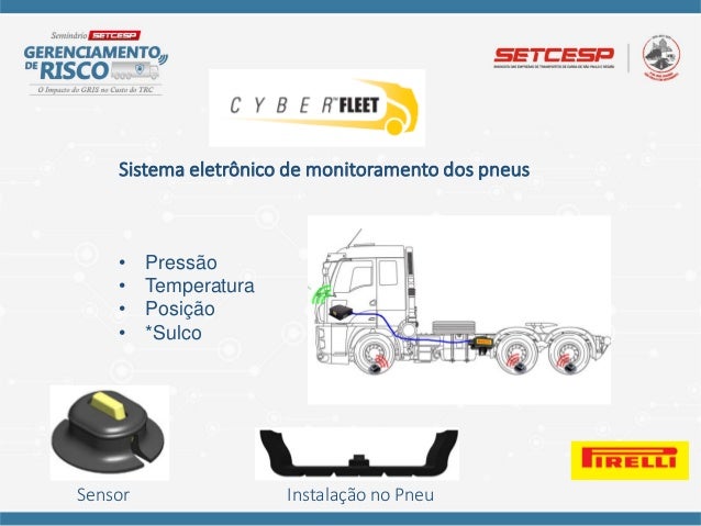 Gerenciamento de risco forex